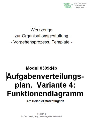 Muster-Aufgabenverteilungsplan. Variante 4: Funktionsdiagramm des Marketing/PR. Template